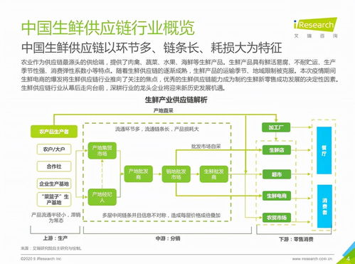 菜价飙升根源问题分析,食配企业如何应对危机