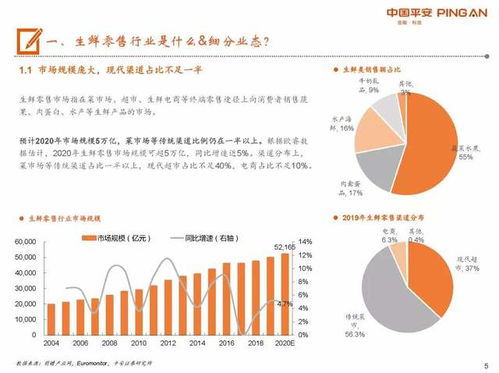 报告分享 2020生鲜零售行业全景图